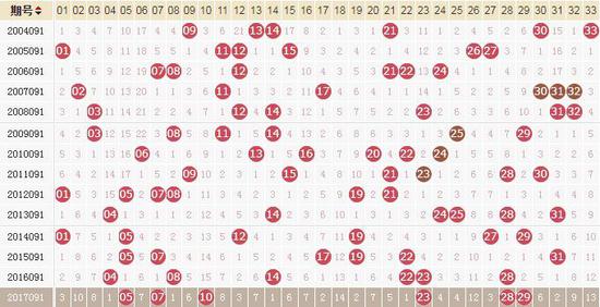 揭秘福利彩票双色球2022年第76期，历史、玩法与期待