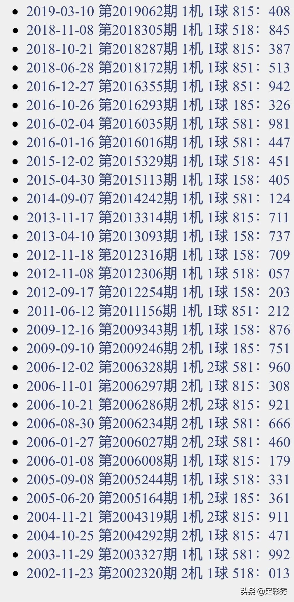 昨晚3D开奖结果查询，揭晓幸运数字的秘密