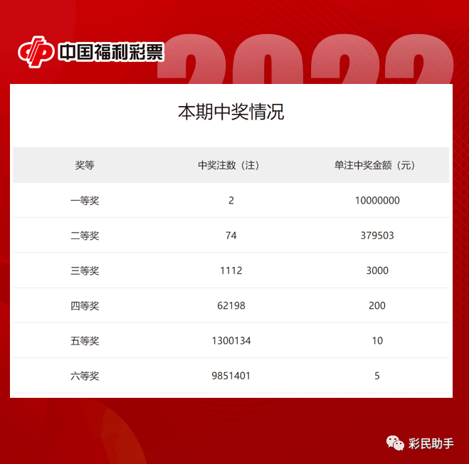 双色球开奖结果及号码走势图深度解析