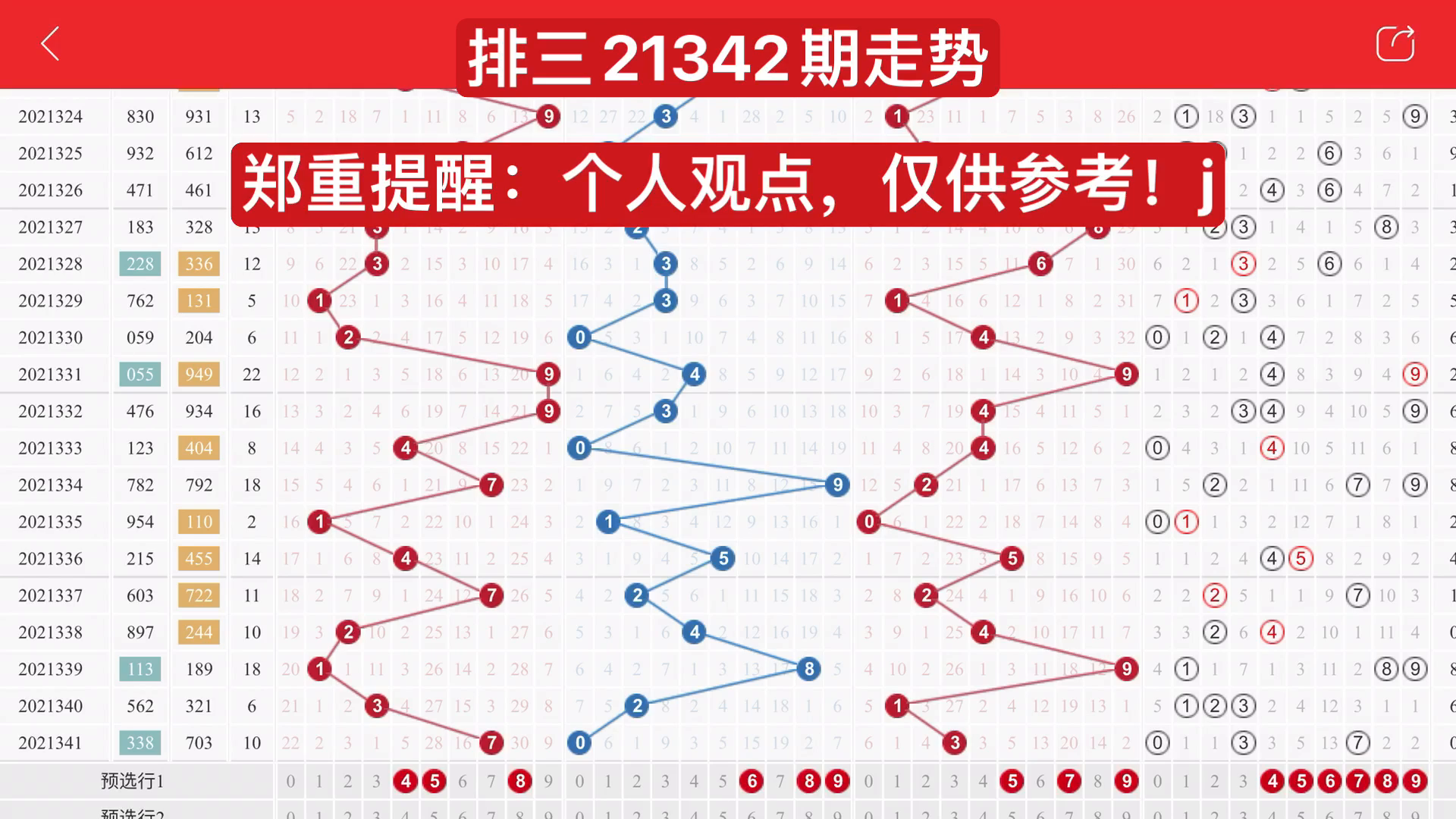 今日排三开奖结果及走势分析