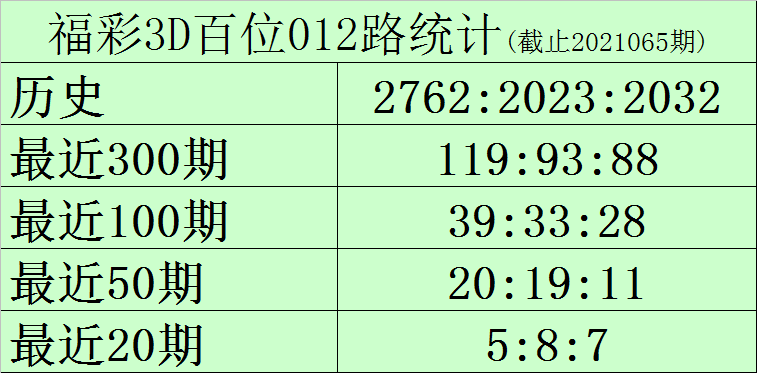 福彩3D试机号揭秘，今日号码预测与解读