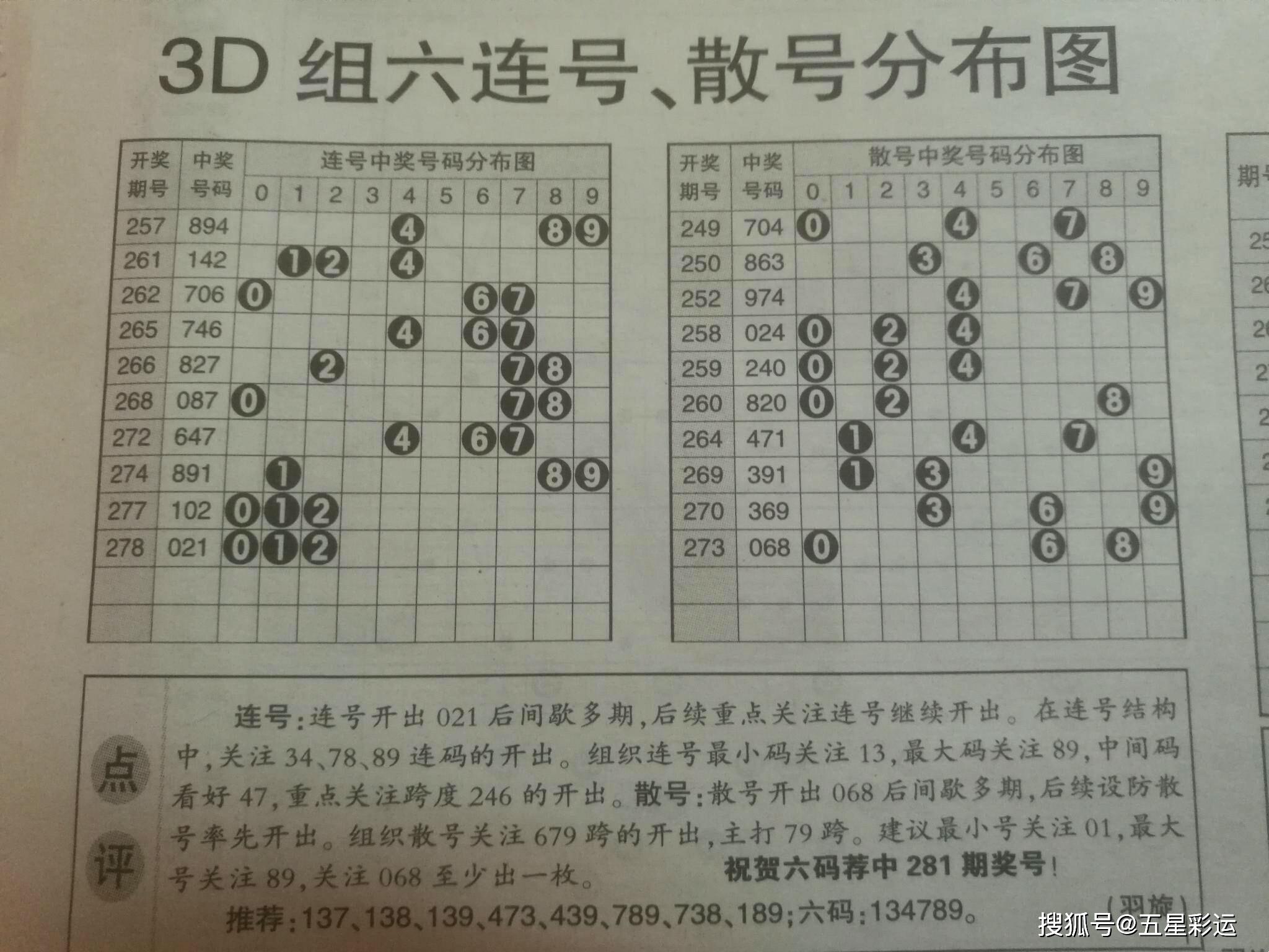 今日福彩3D图全图解析