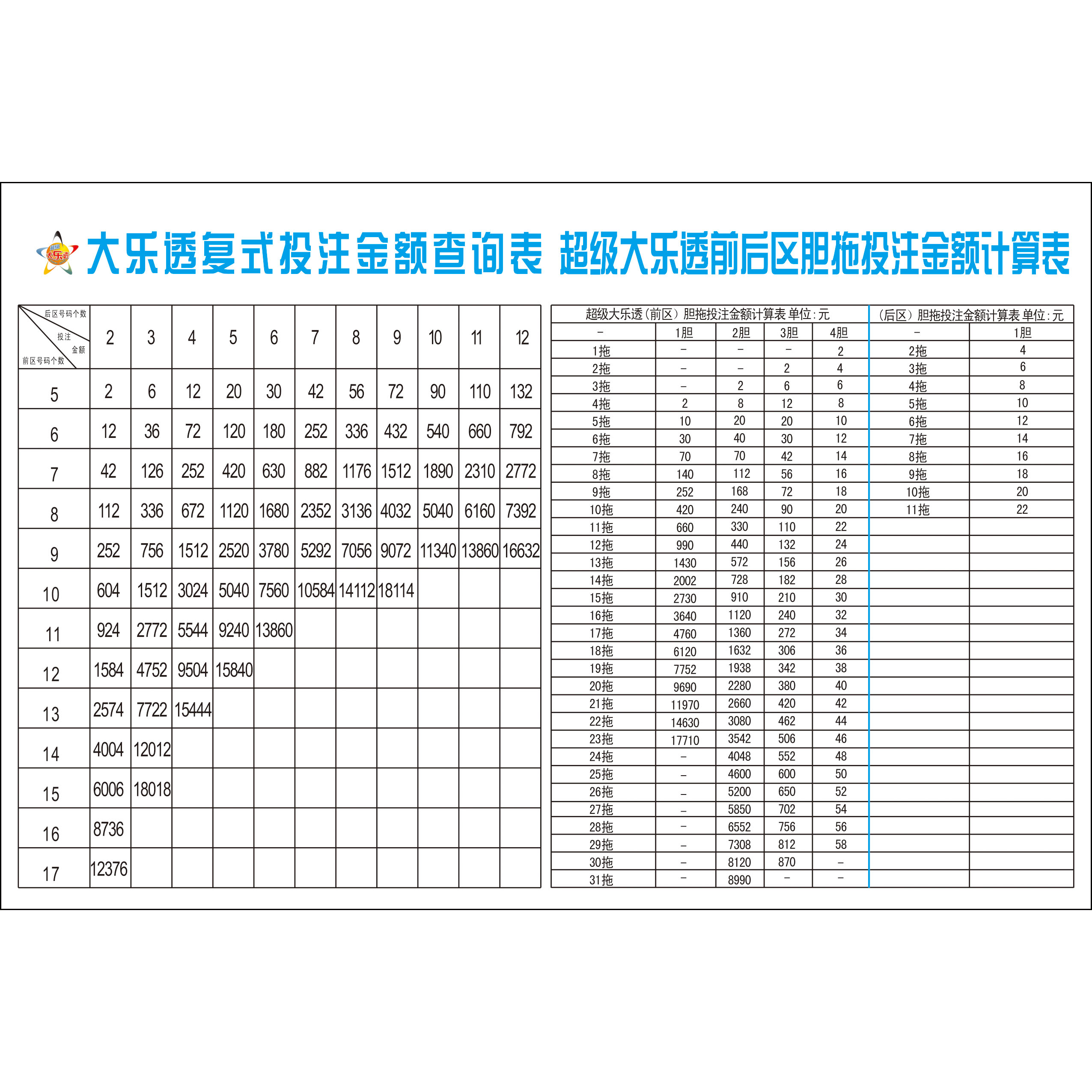 大乐透复式计算器中奖表，探索彩票背后的秘密与可能性