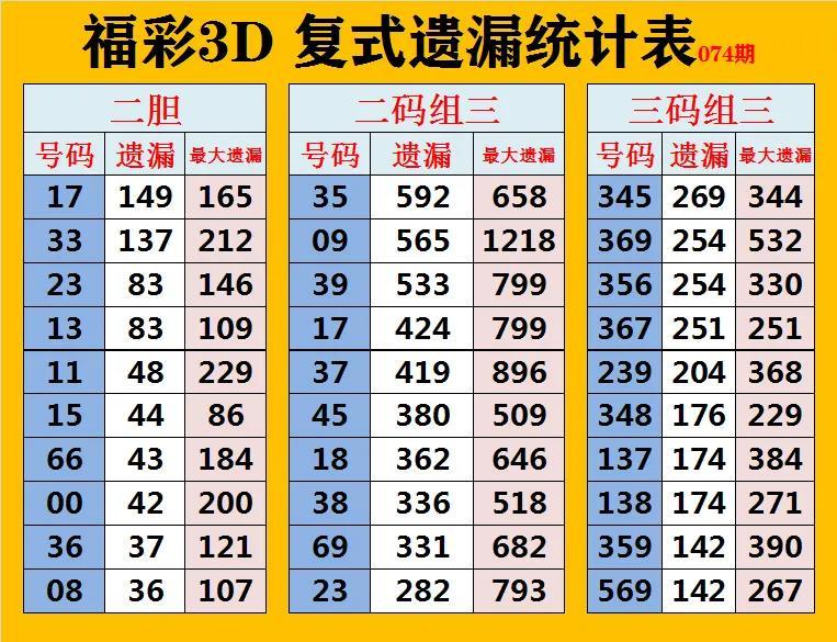今晚福彩3D走势图500期，探索数字世界的奥秘与期待
