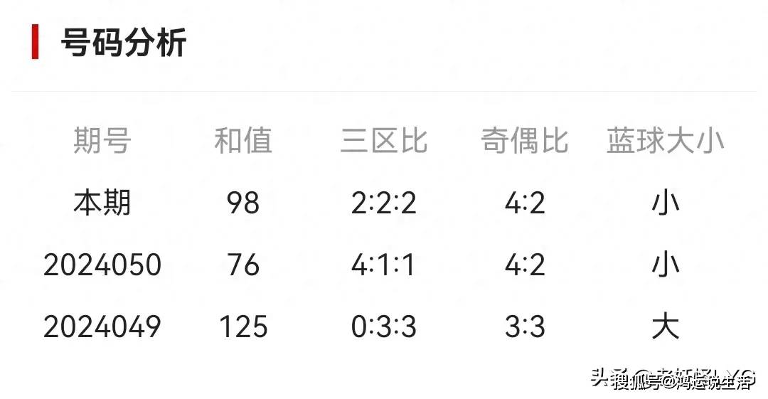 双色球预测荐号，揭秘精准选号策略