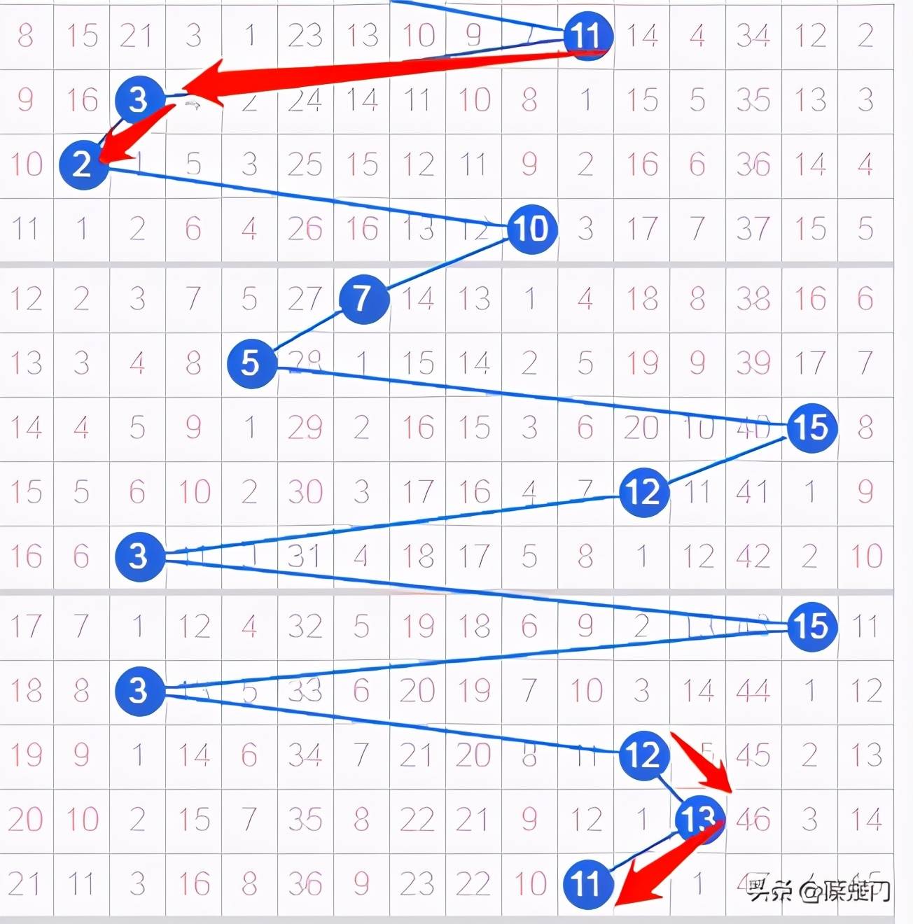 双色球尾数走势图分析，揭秘数字背后的秘密（第17500期）