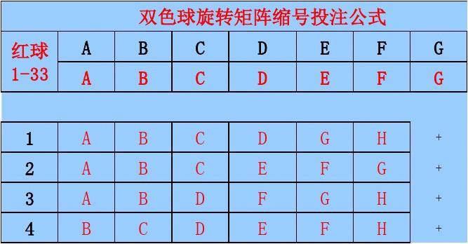 双色球复式旋转矩阵，探索彩票投注策略的新境界