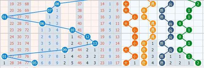 双色球第63期专家预测分析
