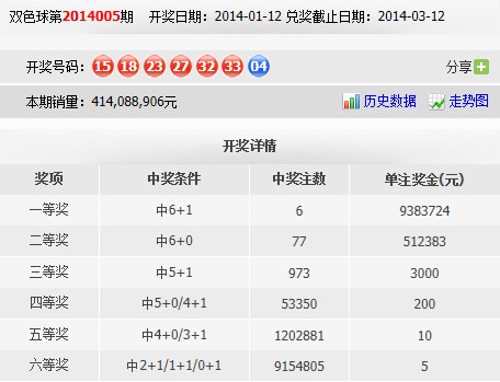 双色球2022088期开奖结果直播，激情与期待的交汇点
