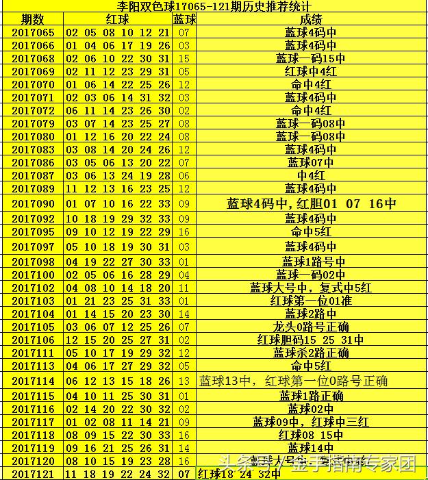 双色球第116期的历史回顾与深度解析