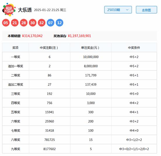 大乐透最强十大专家预测汇总