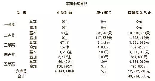 贵州十一选五第500期开奖结果揭晓，幸运之星的诞生