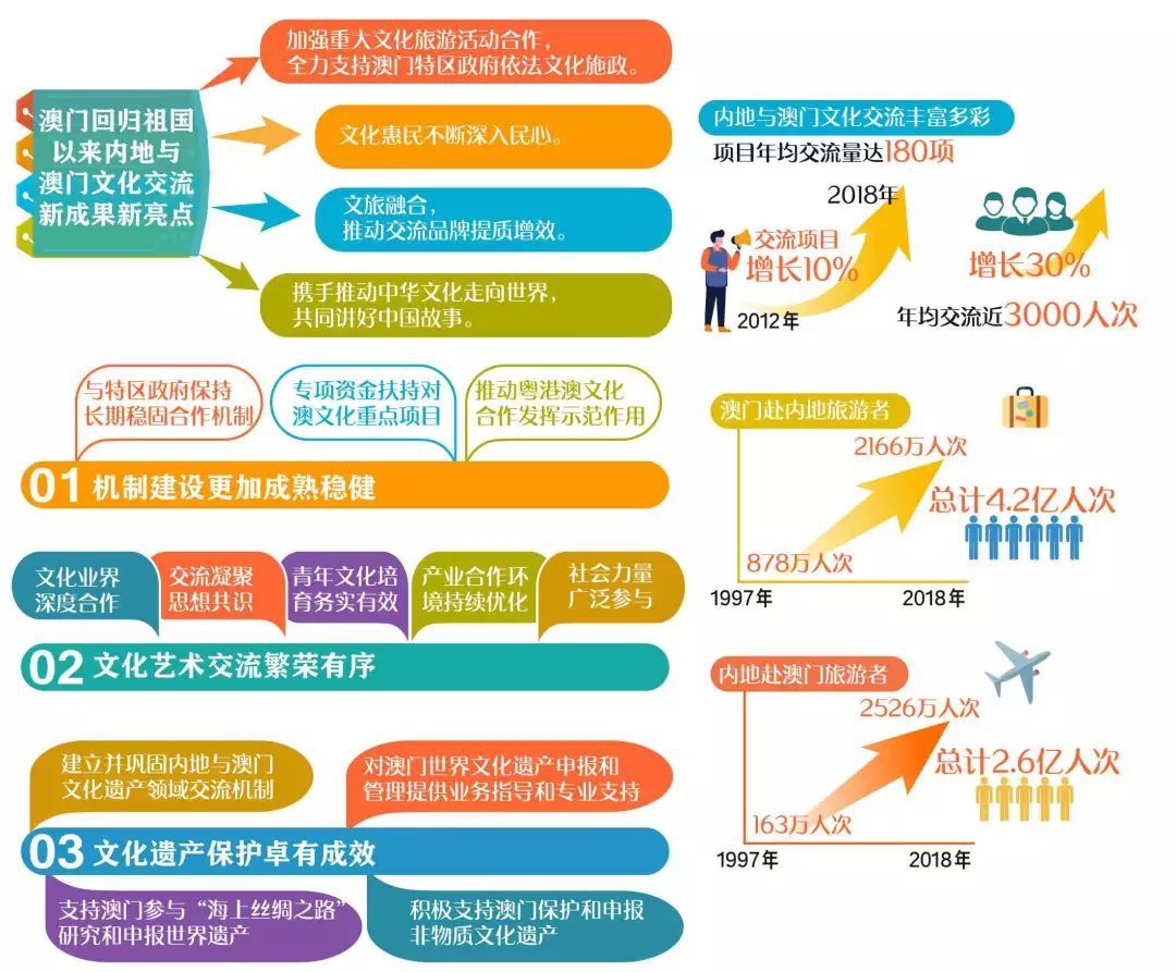 澳门政府公开2021年全年资料，深化透明治理，促进民众参与