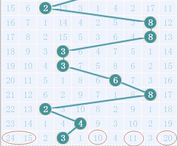 福彩快乐十分钟开奖走势图，探索与解析