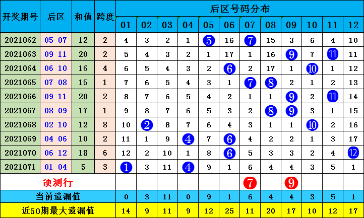 七乐彩开奖预测号码，探索随机性与预测的可能性