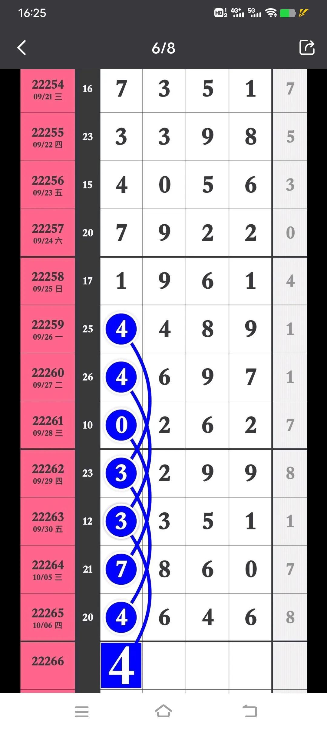 七星彩今晚开奖信息揭秘与排列五的预测洞察