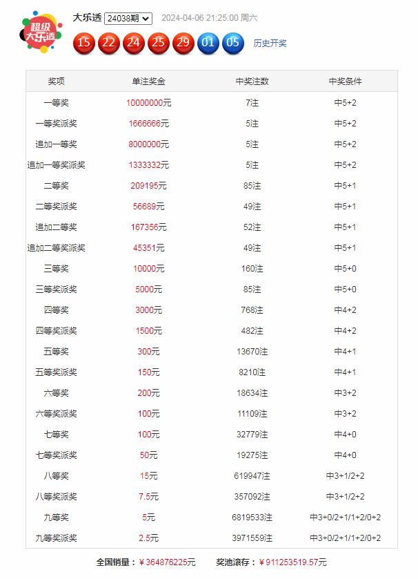 大乐透澳客网预测，探索彩票预测的无限可能