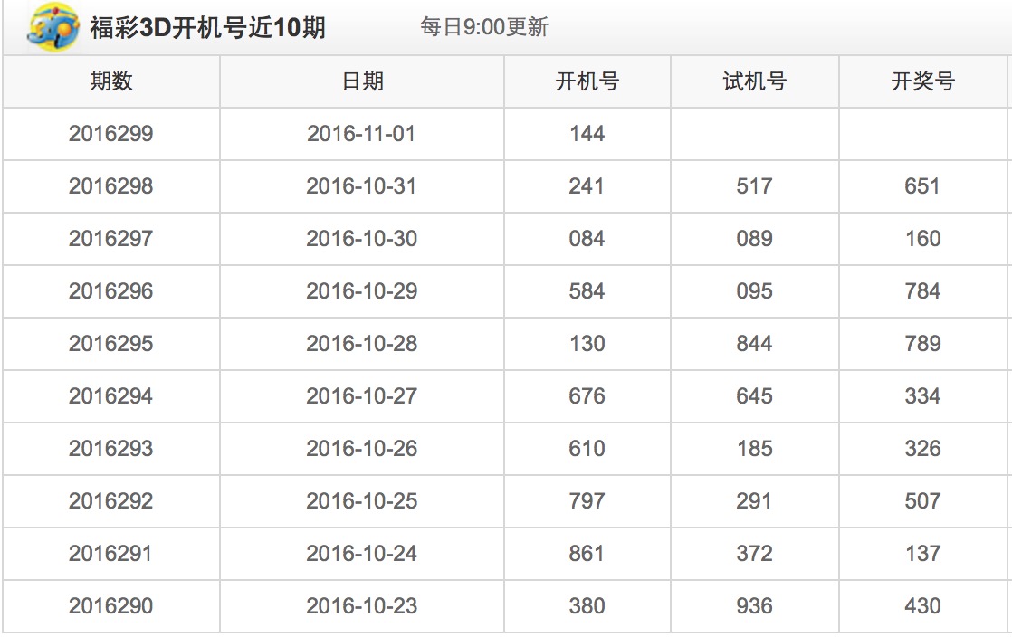 探索今日神秘的3D试机号