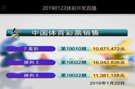 今晚体彩福彩开奖号码预测与查询指南