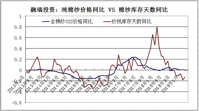 未来预测