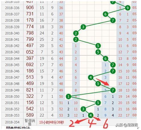 福彩3D走势图与跨度和值表，探索彩票中的奥秘与策略