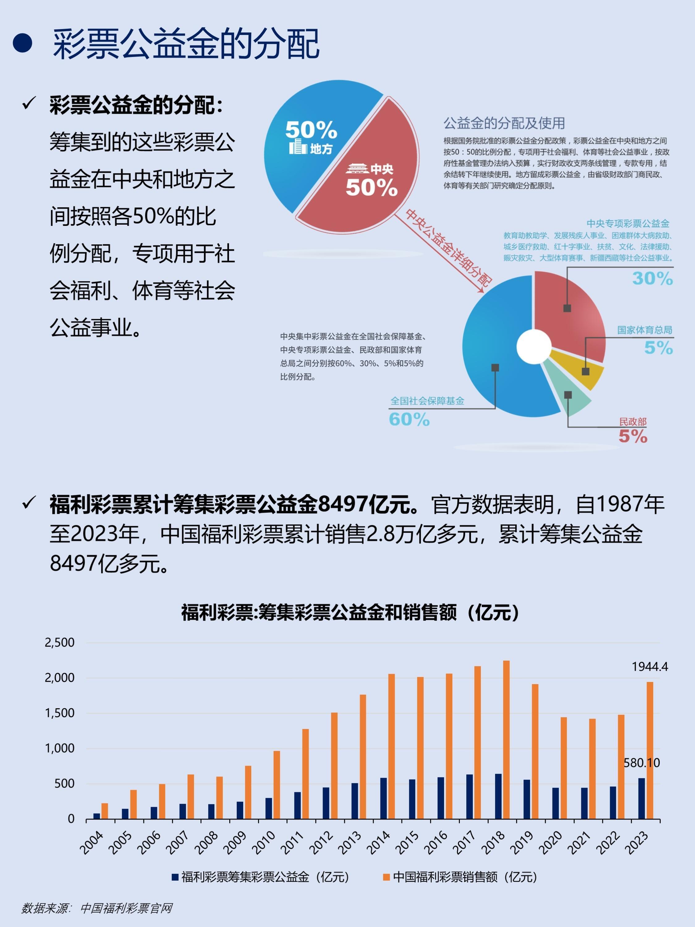 福利彩票所属行业类别探究