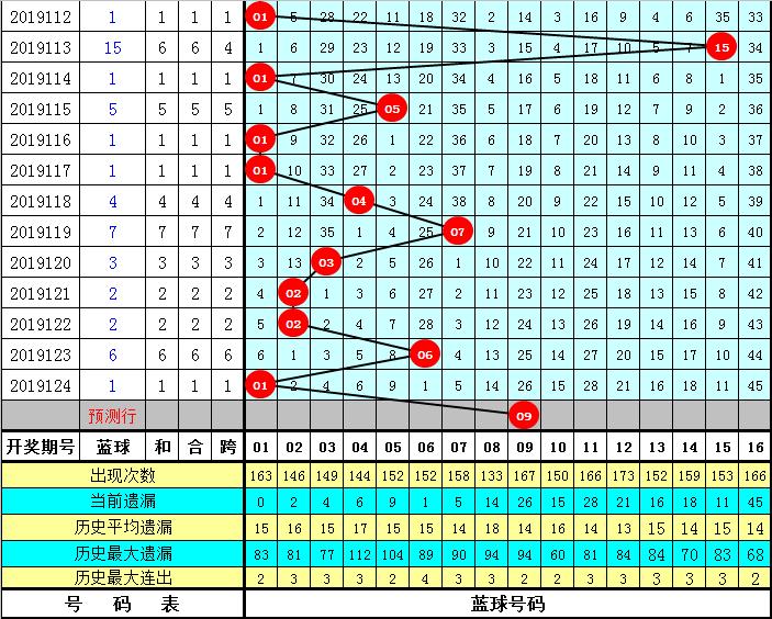 揭秘今晚双色球中奖号码的神秘面纱
