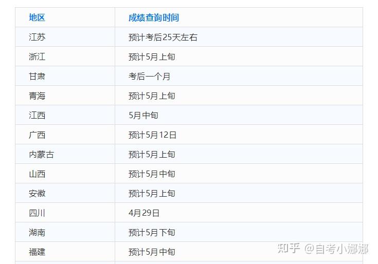 七位数开奖结果，轻松查询，揭晓幸运时刻