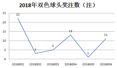 双色球开奖揭晓，今天，我们共同见证的幸运数字组合——2024001