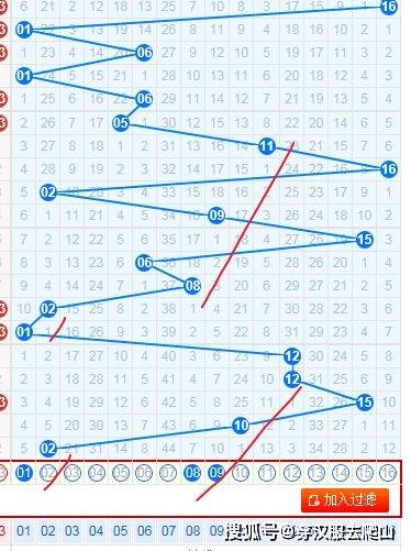 今日双色球开奖号码预测及解析
