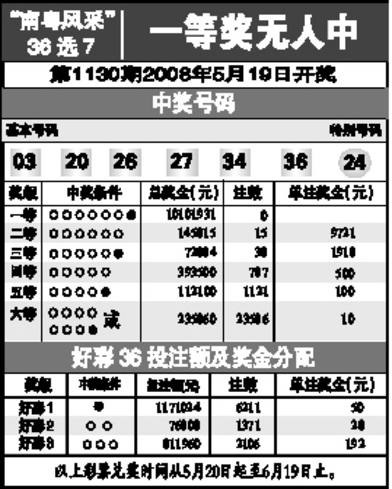 揭秘2001年福建体彩36选7走势图，历史回顾与数据分析