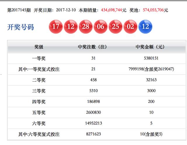 中国福彩双色球开奖结果查询2023年第045期，幸运与期待的重逢