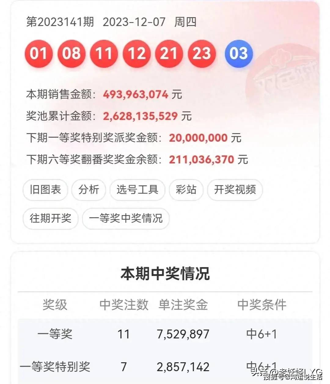 中国福彩双色球开奖结果查询2023年2月XX日分析