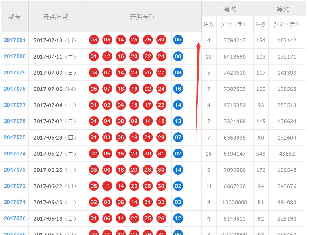 中国福彩双色球开奖结果查询第134期，幸运与期待的重逢