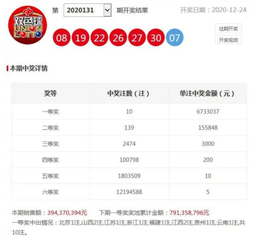 中国福彩双色球开奖结果查询第138期，幸运与期待的重逢