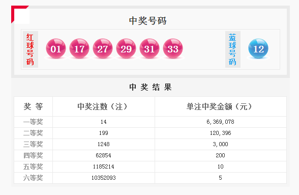 中国福彩双色球开奖结果查询，揭秘2022年12月第七期的幸运数字