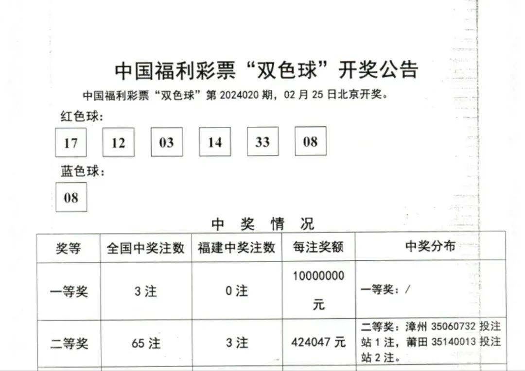 中国福彩双色球开奖结果查询，揭晓22066期惊喜与期待