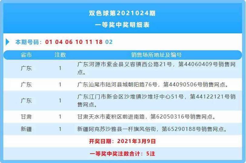 中国福彩双色球开奖结果查询，揭晓2021年第134期的幸运时刻