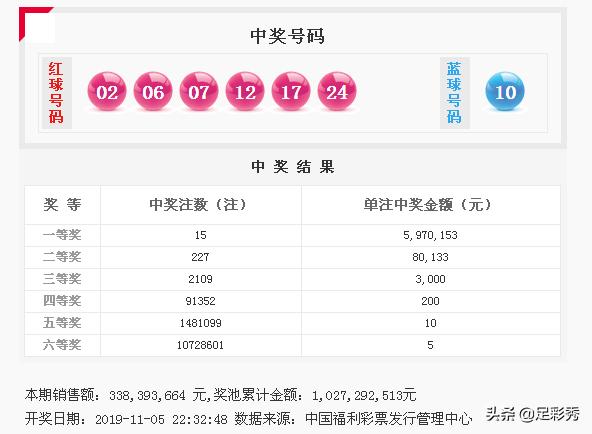 中国福彩双色球开奖结果查询2021年第127期，幸运与期待的重逢