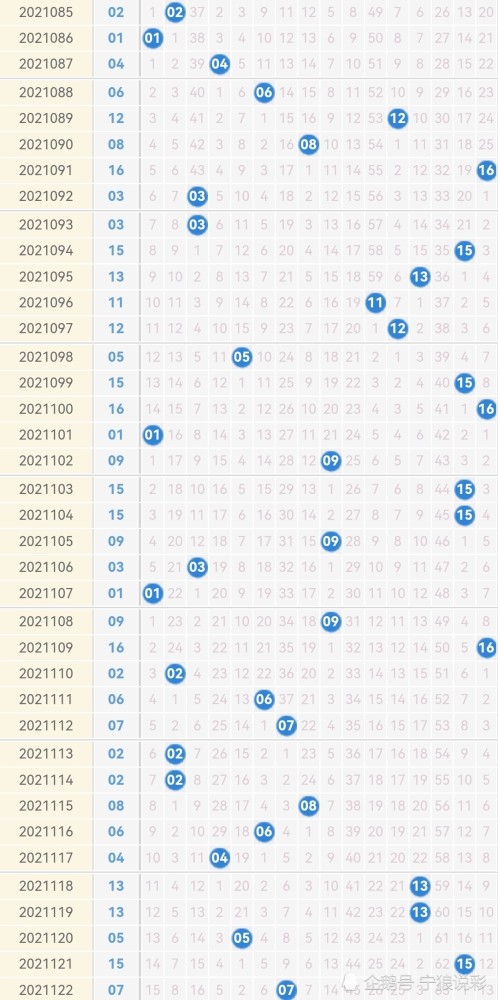 中国福彩双色球开奖结果查询2021年11月第二期详细分析
