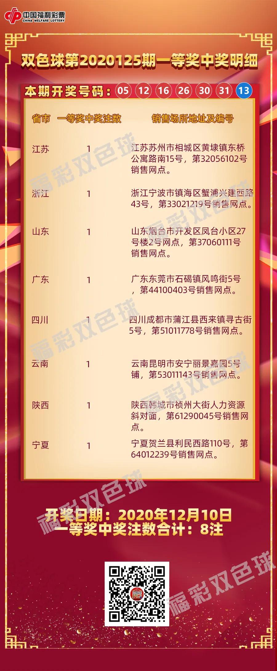 中国福彩双色球2020125期开奖结果，幸运与梦想再次相遇