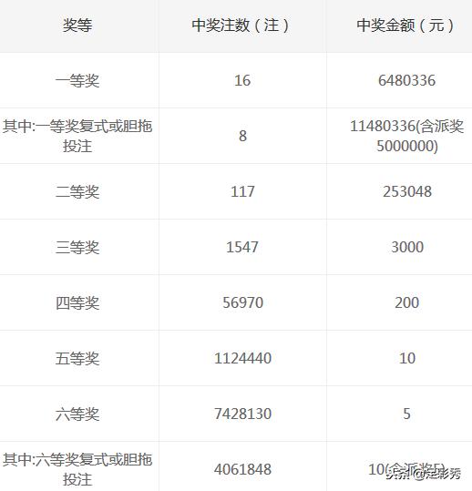 双色球开奖结果公布号的奥秘与影响