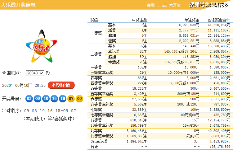 彩票大小分类，探索彩票世界的多元面貌