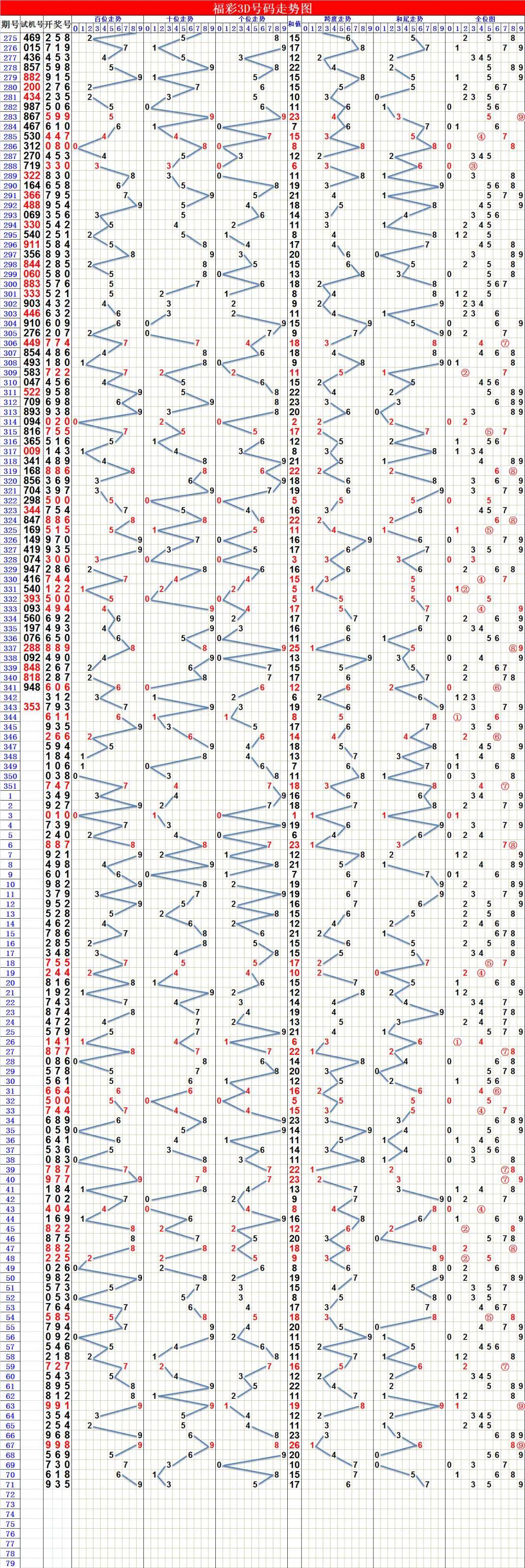 探索3D基本走势图专业版连线下载的世界