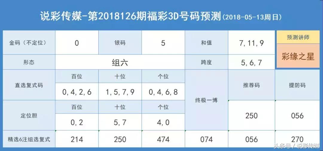 彩票3D试机号开机号金码关注号，揭秘彩票背后的秘密与策略