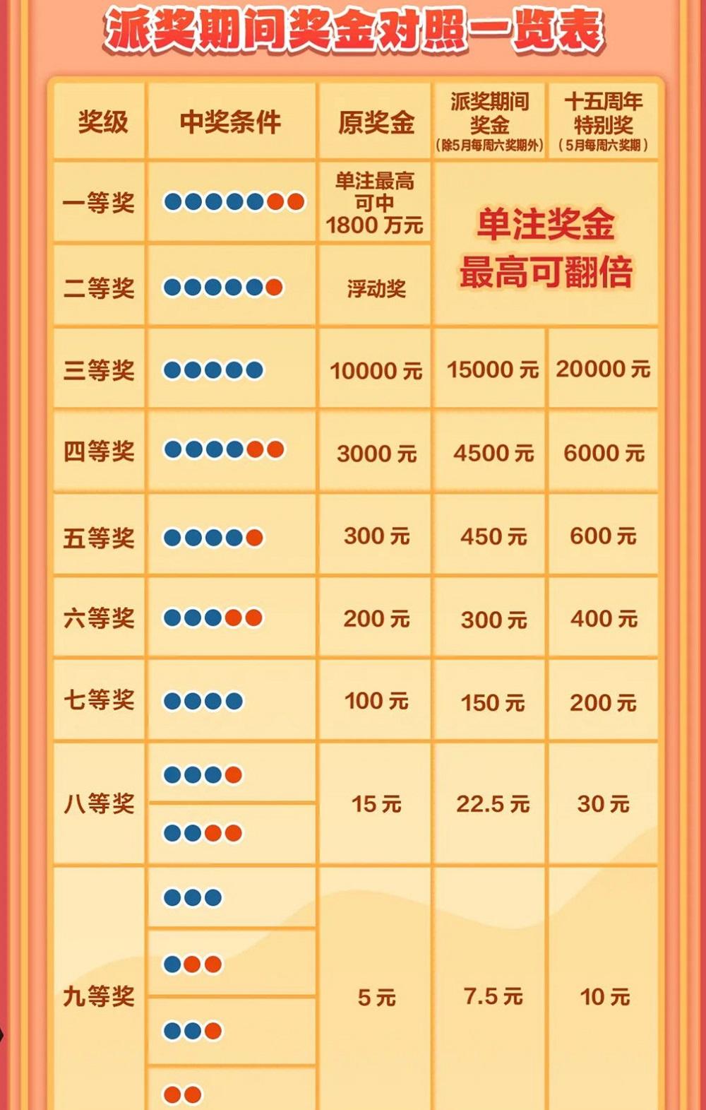 大乐透中奖怎么看，对照表详解