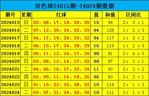 福彩双色球预测号码最精准的方法探讨