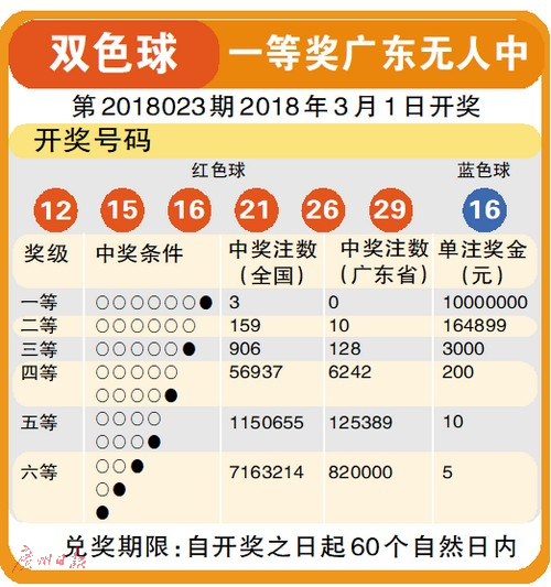 揭秘2020年6月双色球开奖结果，幸运数字的神秘面纱背后