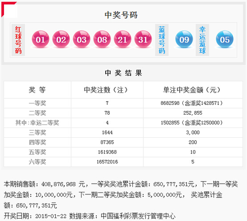 揭秘2015年双色球彩票开奖结果，幸运与梦想交织之夜