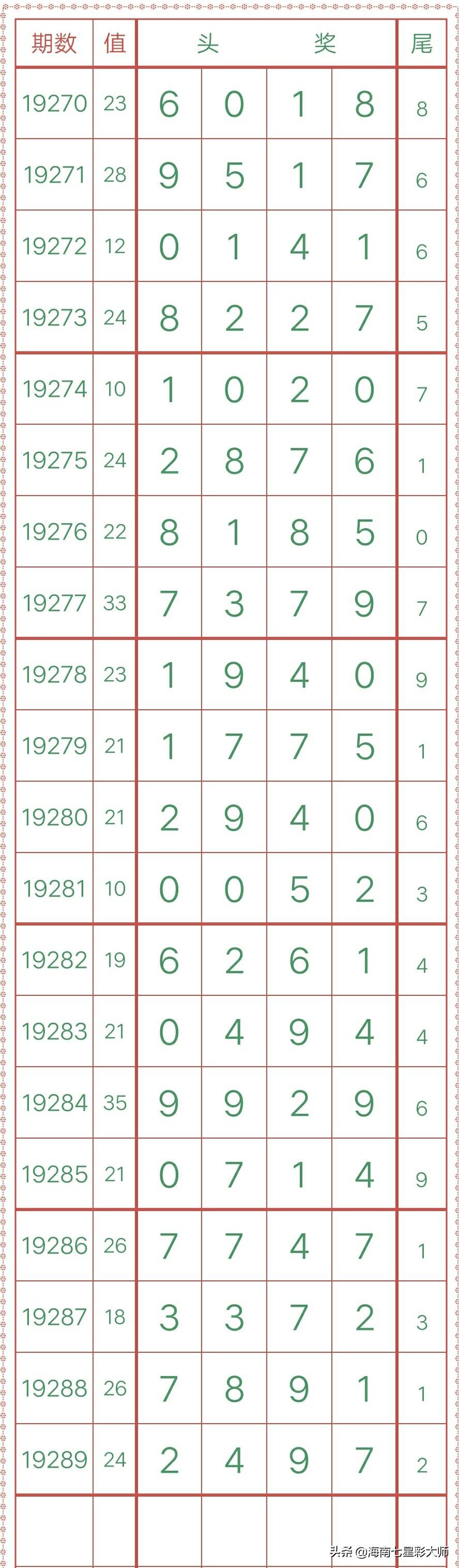 幸运数字秘密